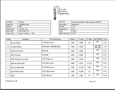 how to start cnc machine|cnc machine setup sheet template.